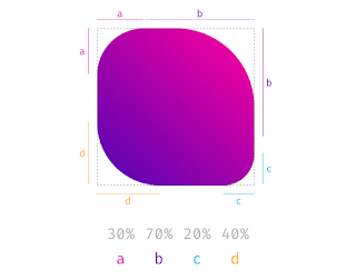 Làm chủ Border-Radius trong 5 phút